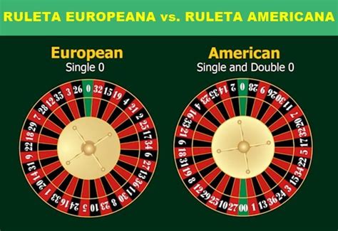 ruleta europeana  Tipos de ruleta online